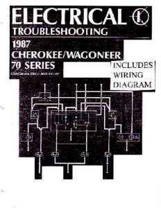 1987 Jeep Cherokee, Wagoneer Factory Shop Service Manual