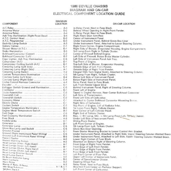 1980 Cadillac Deville Wiring Diagrams Manual